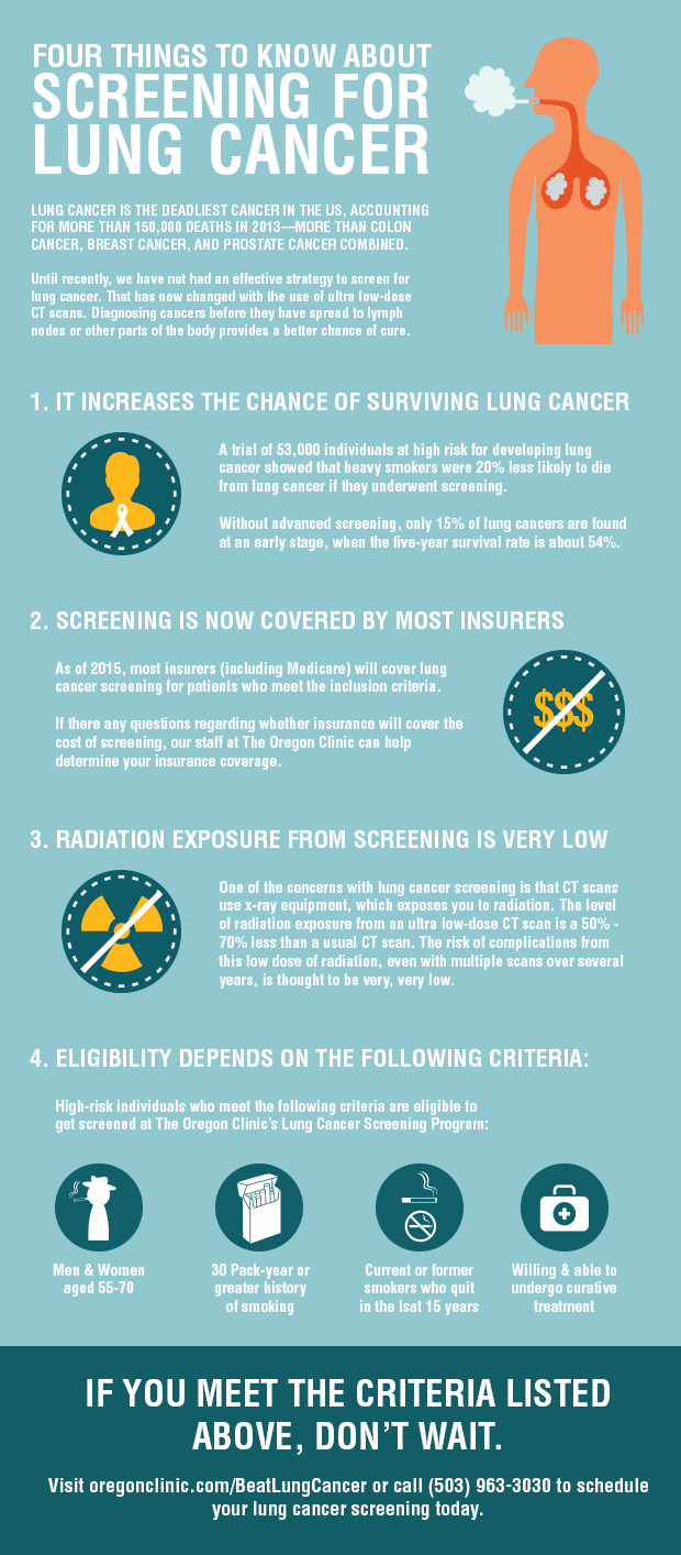 Four things to know about screening for lung cancer (Infographic) | The ...